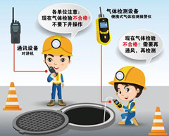 永泰有限空间操作说明